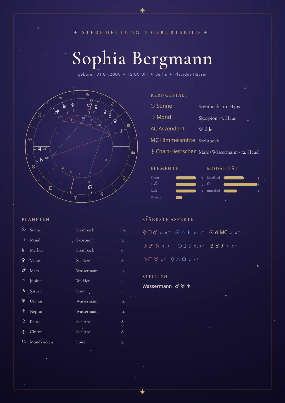 Beispielseite Lebenspfad – Chart-Blatt mit Geburtsrad